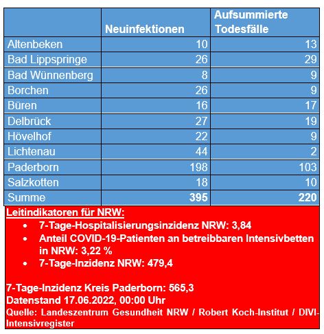 Übersicht 17.05. 